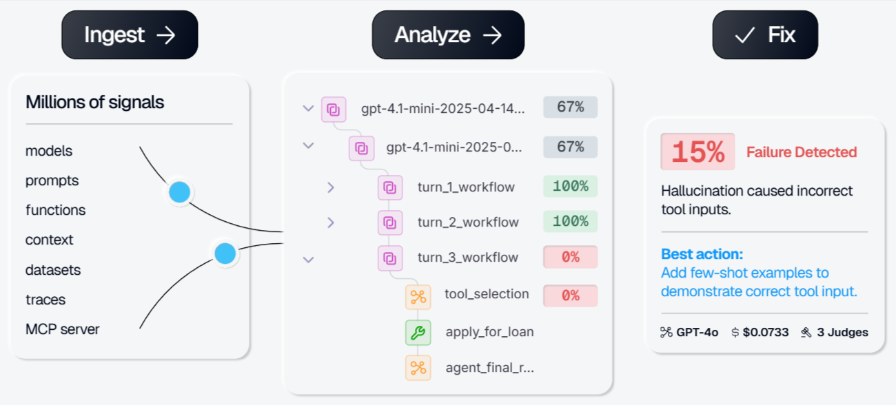 Galileo RAG metrics and guardrails